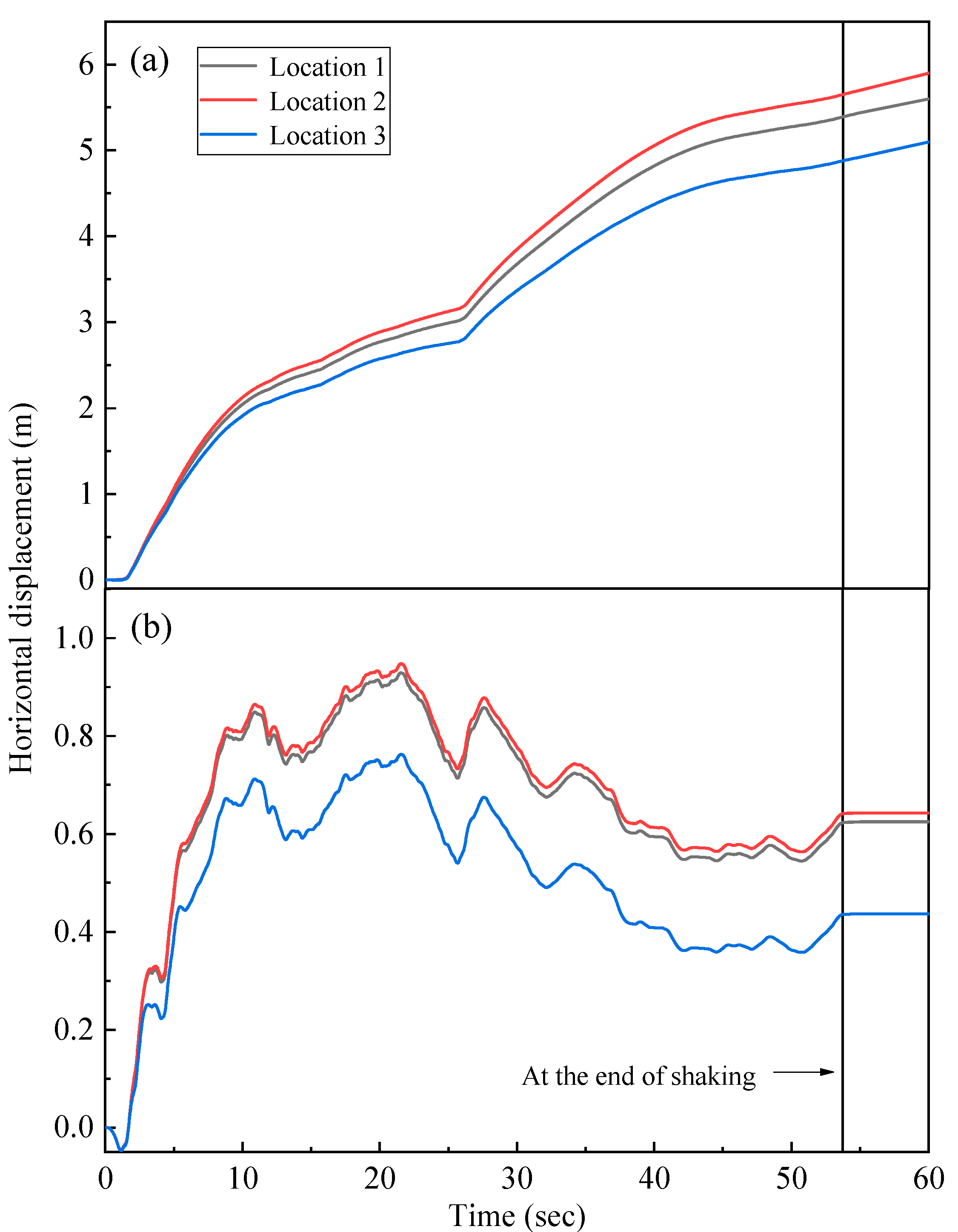 Sustainability 15 05309 g014