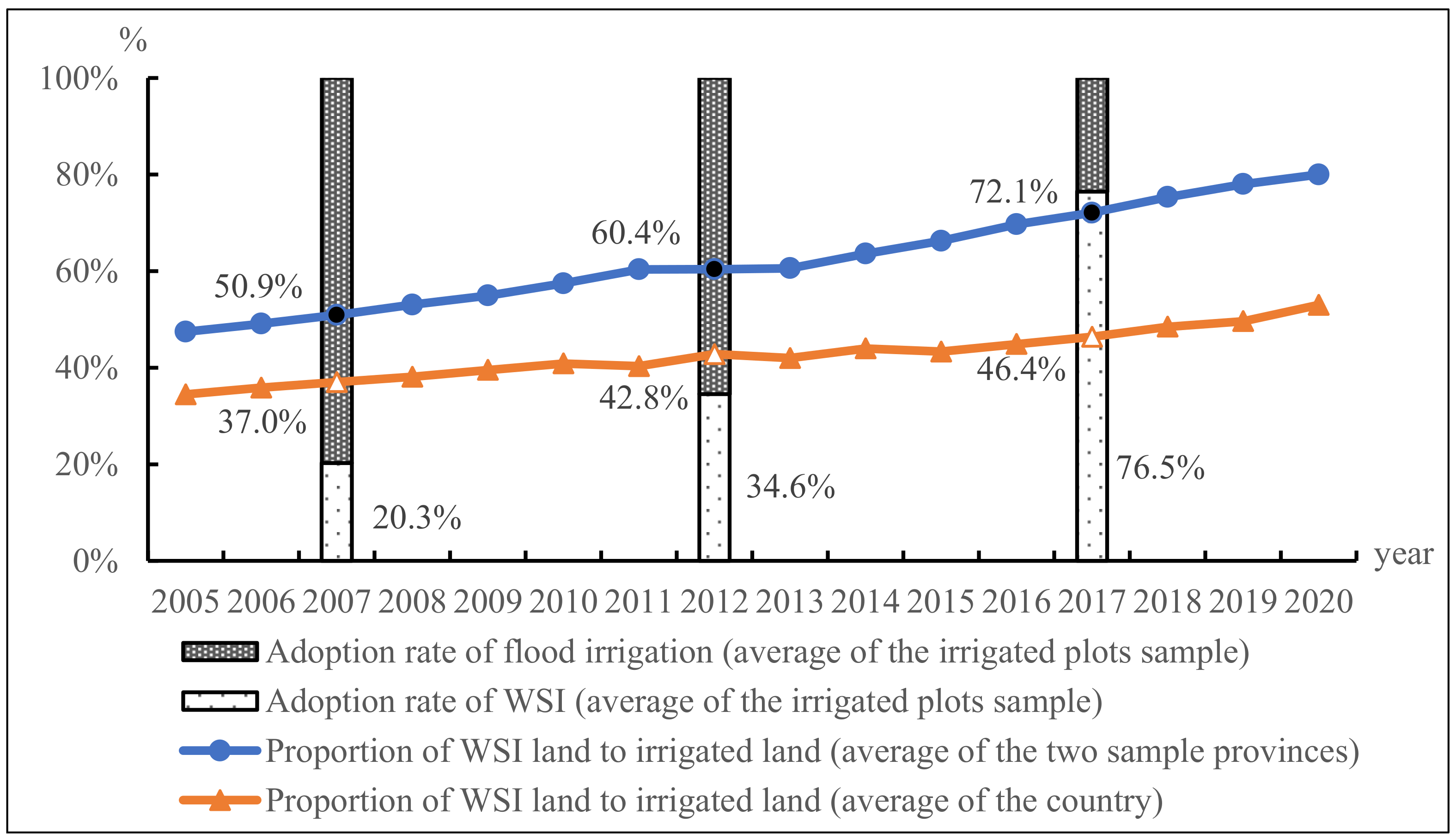 Sustainability 15 05310 g001