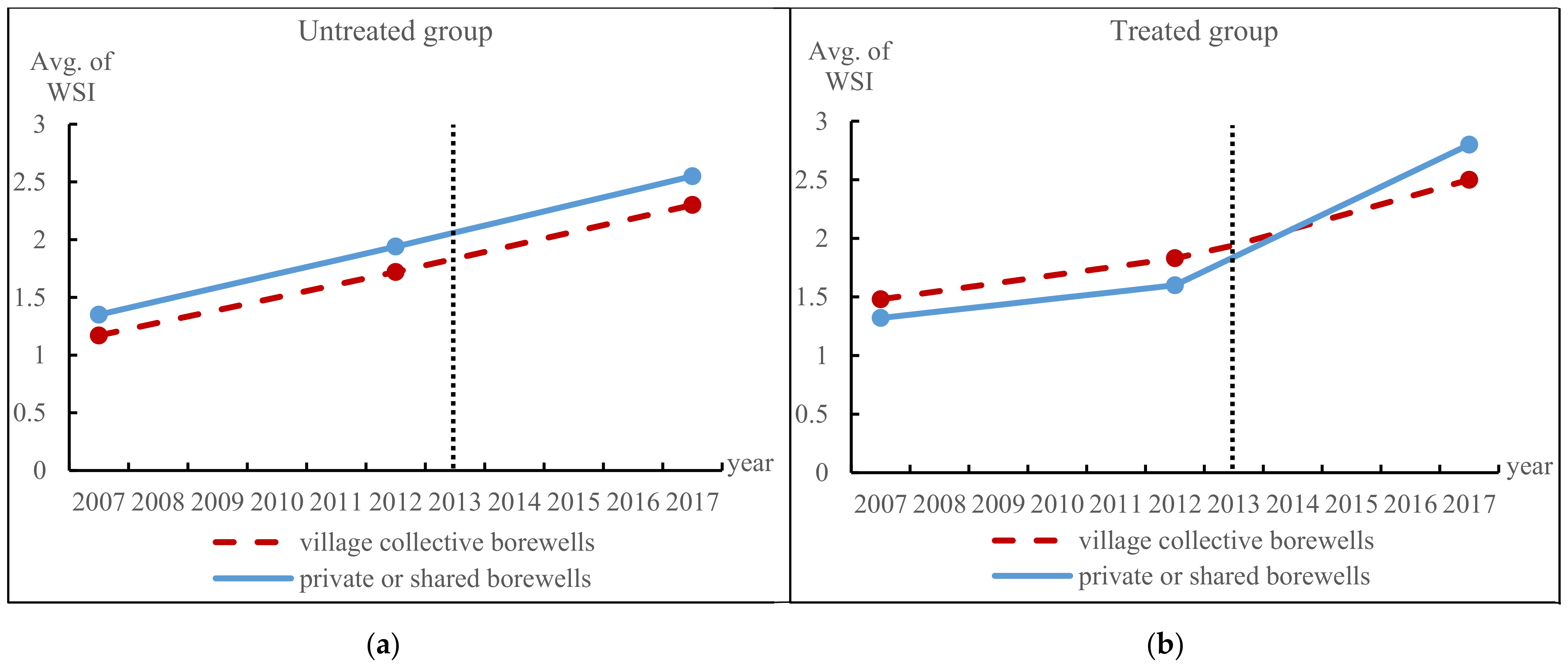 Sustainability 15 05310 g002