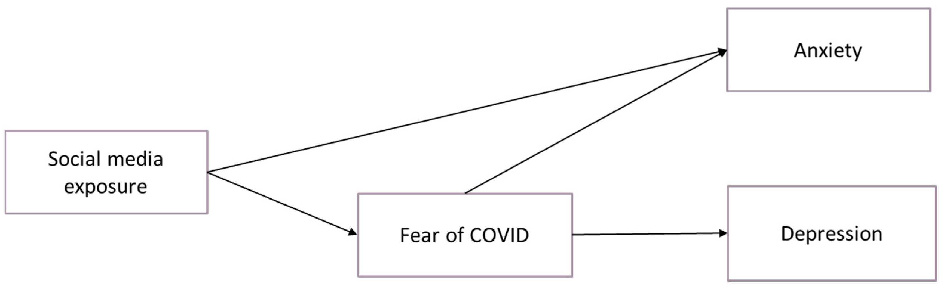 Sustainability 15 05312 g001