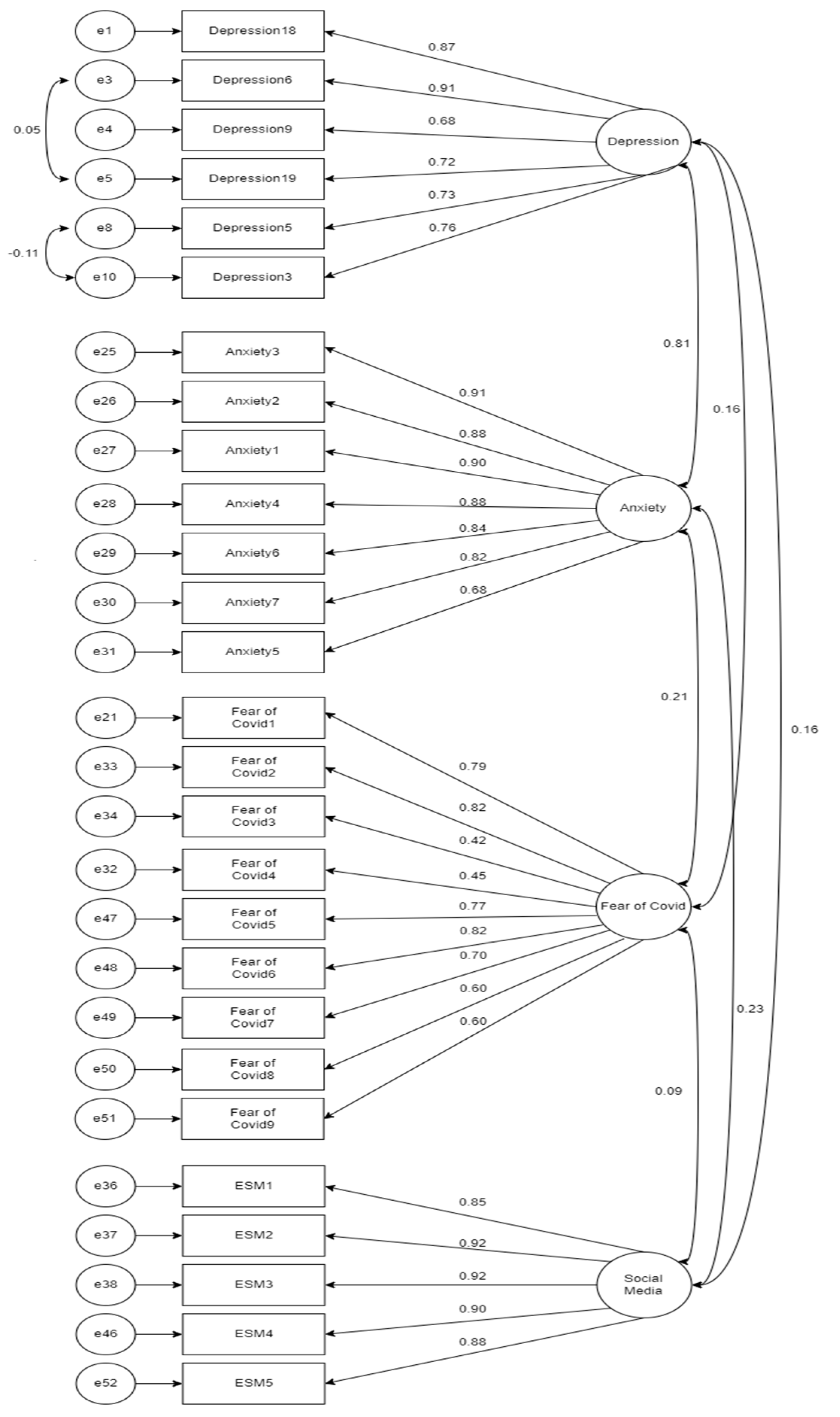 Sustainability 15 05312 g002