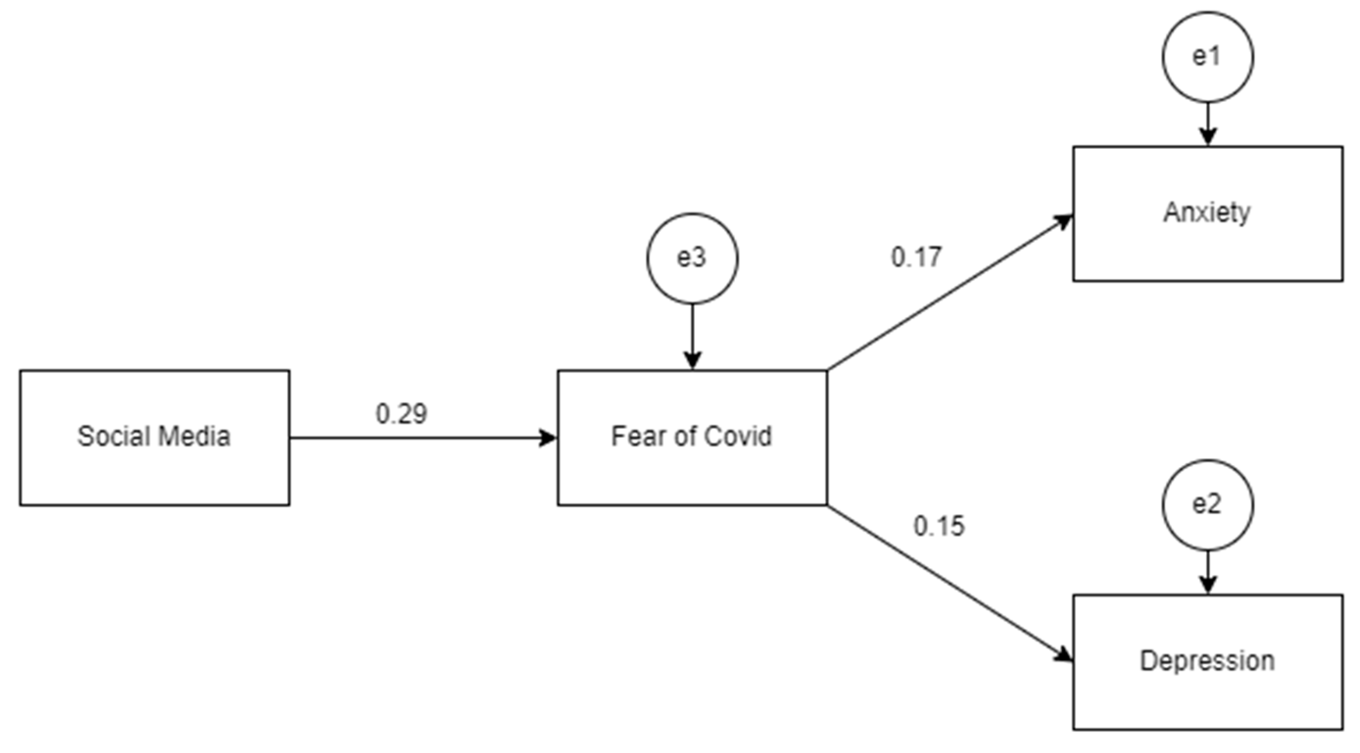 Sustainability 15 05312 g003