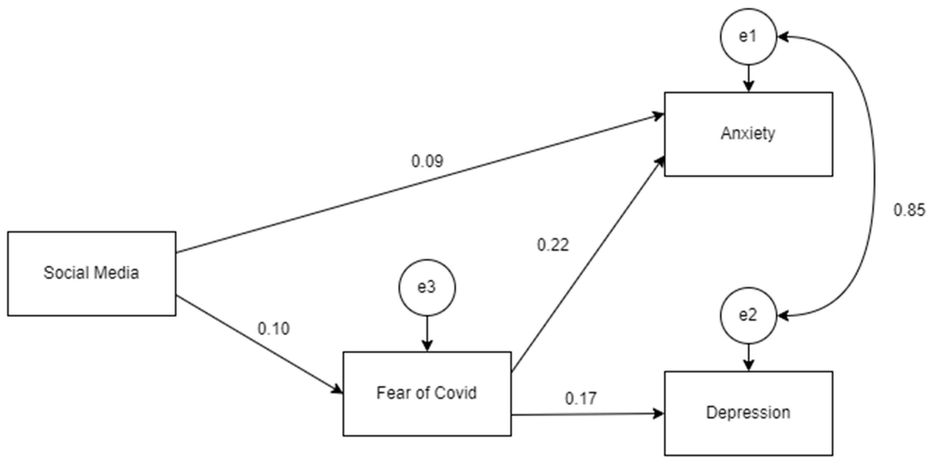 Sustainability 15 05312 g004