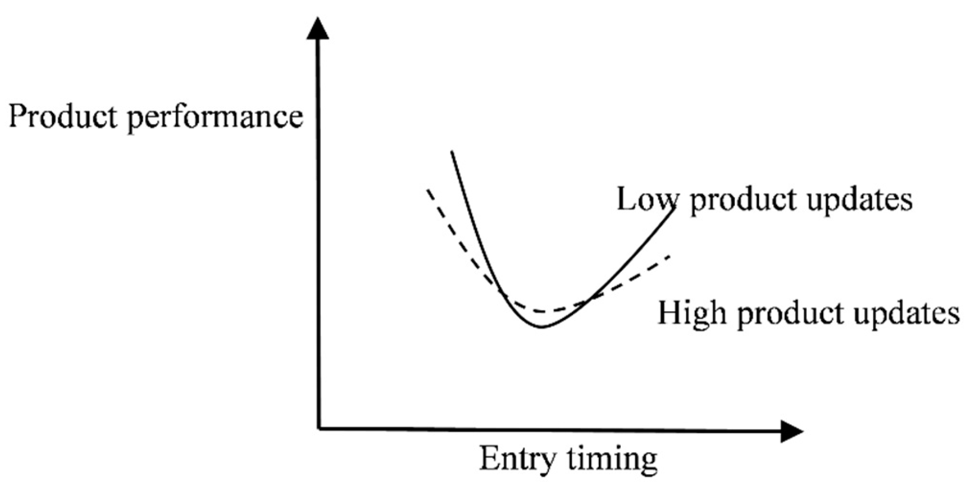 Sustainability 15 05313 g002