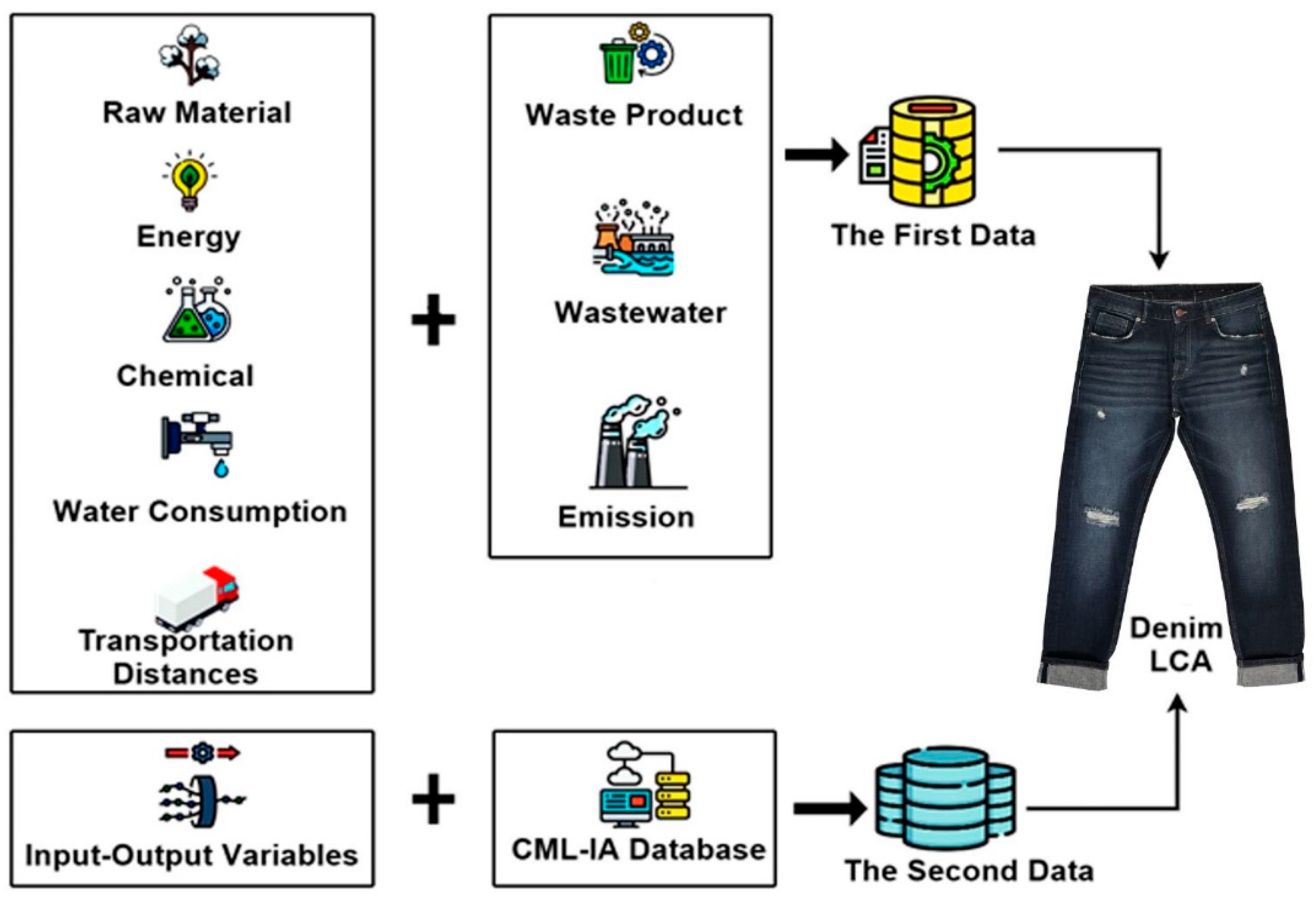 Sustainability 15 05315 g001
