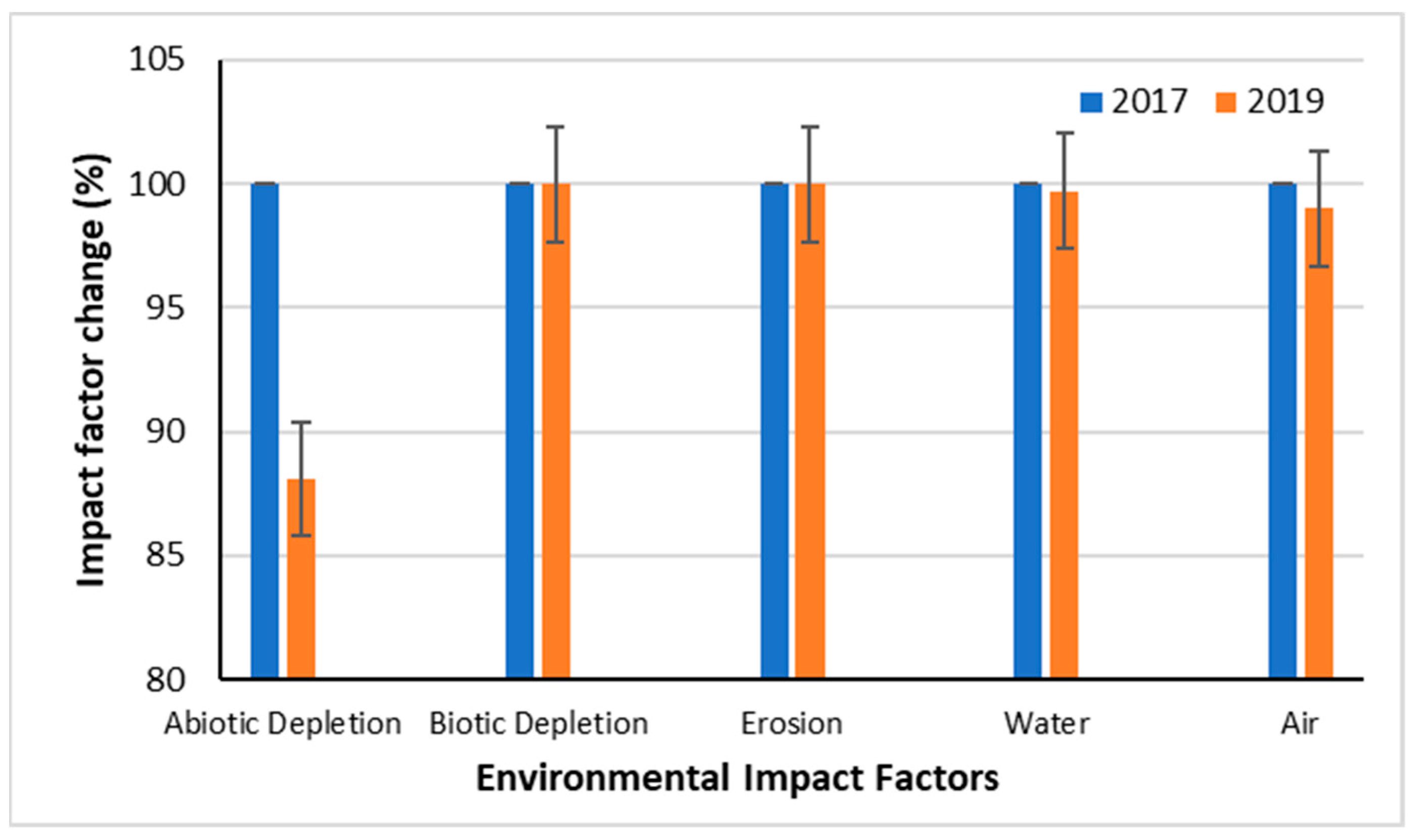 Sustainability 15 05315 g002