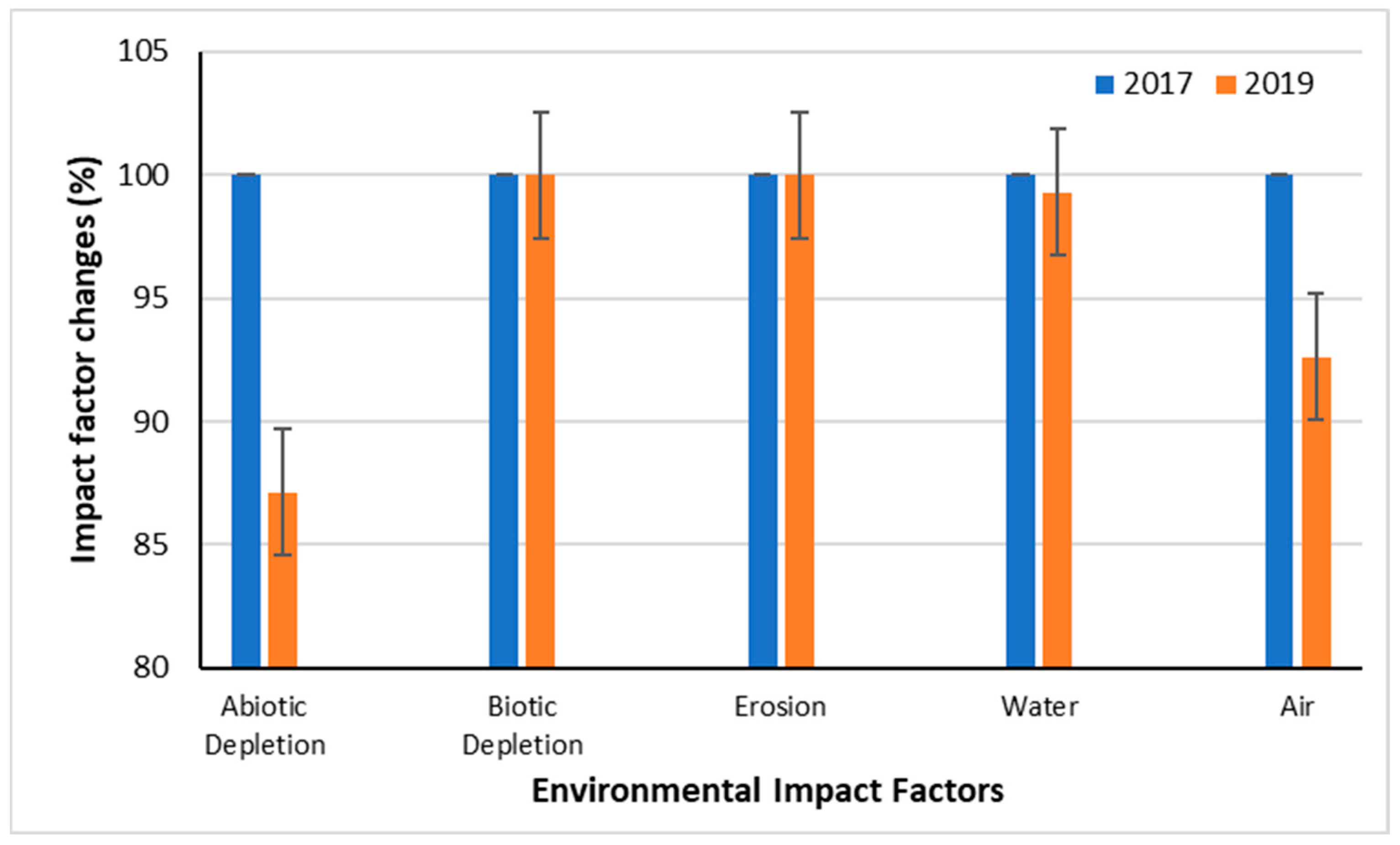 Sustainability 15 05315 g004