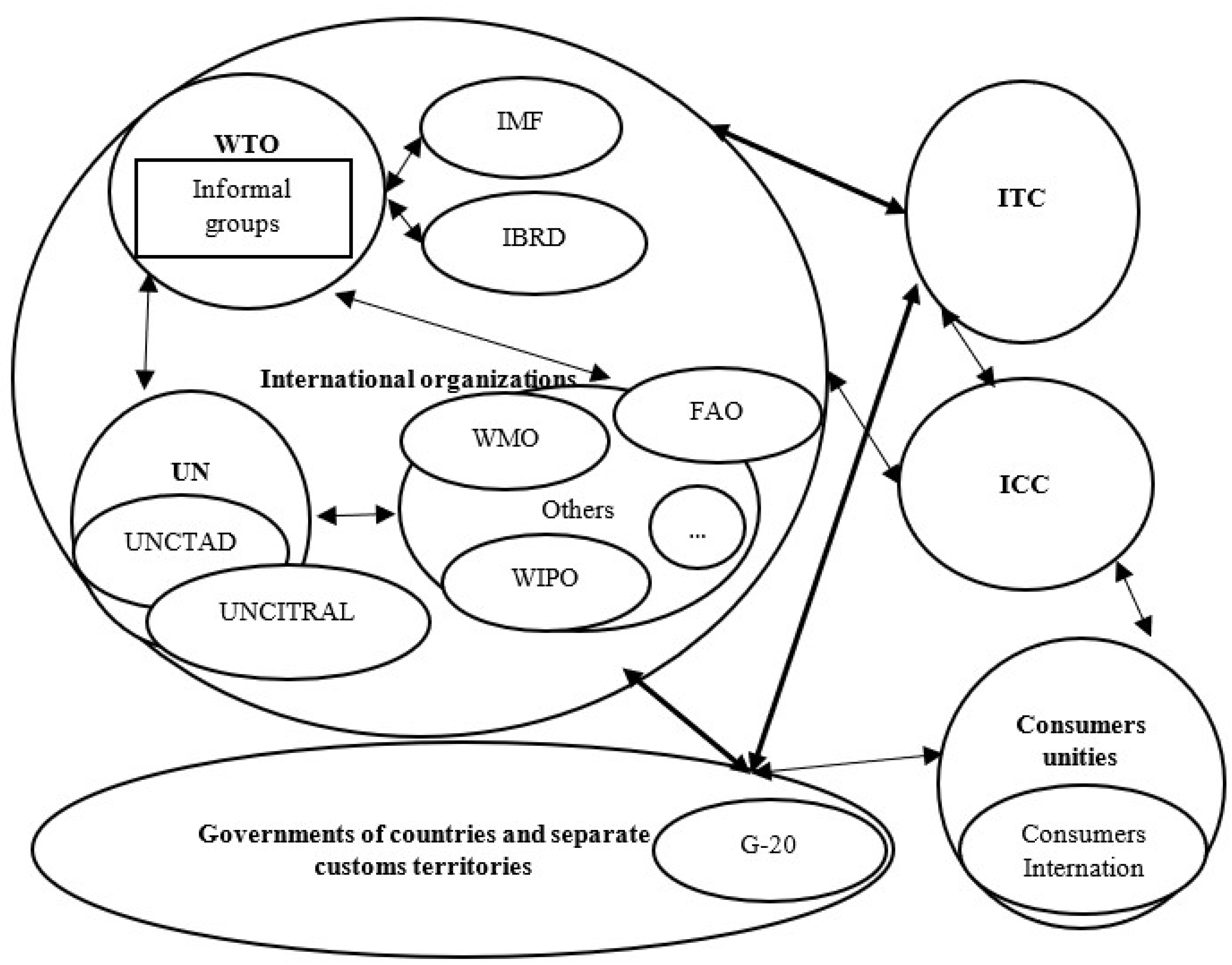 Sustainability 15 05316 g001 Sustainability 15 05316 g001