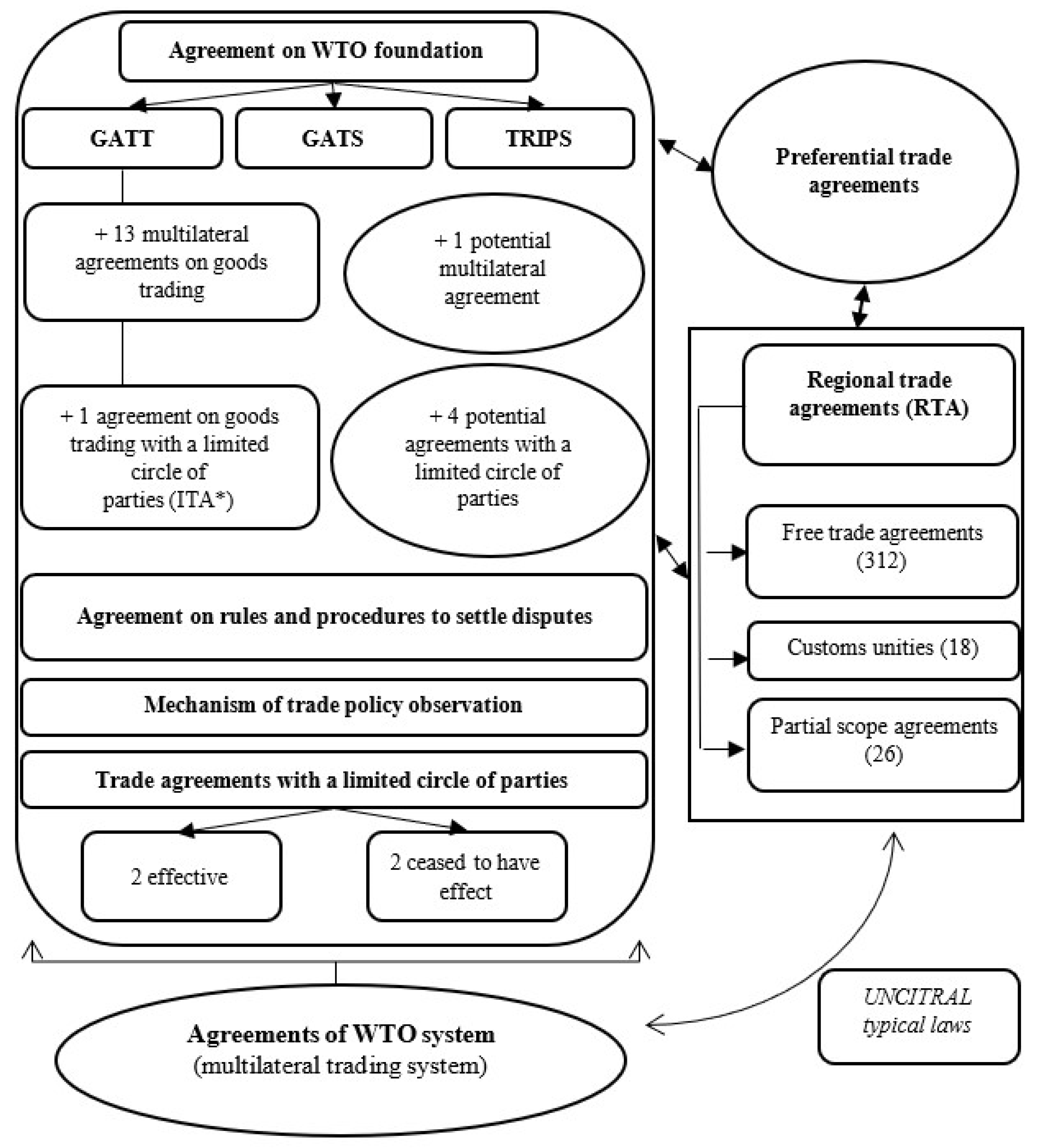 Sustainability 15 05316 g002 Sustainability 15 05316 g002