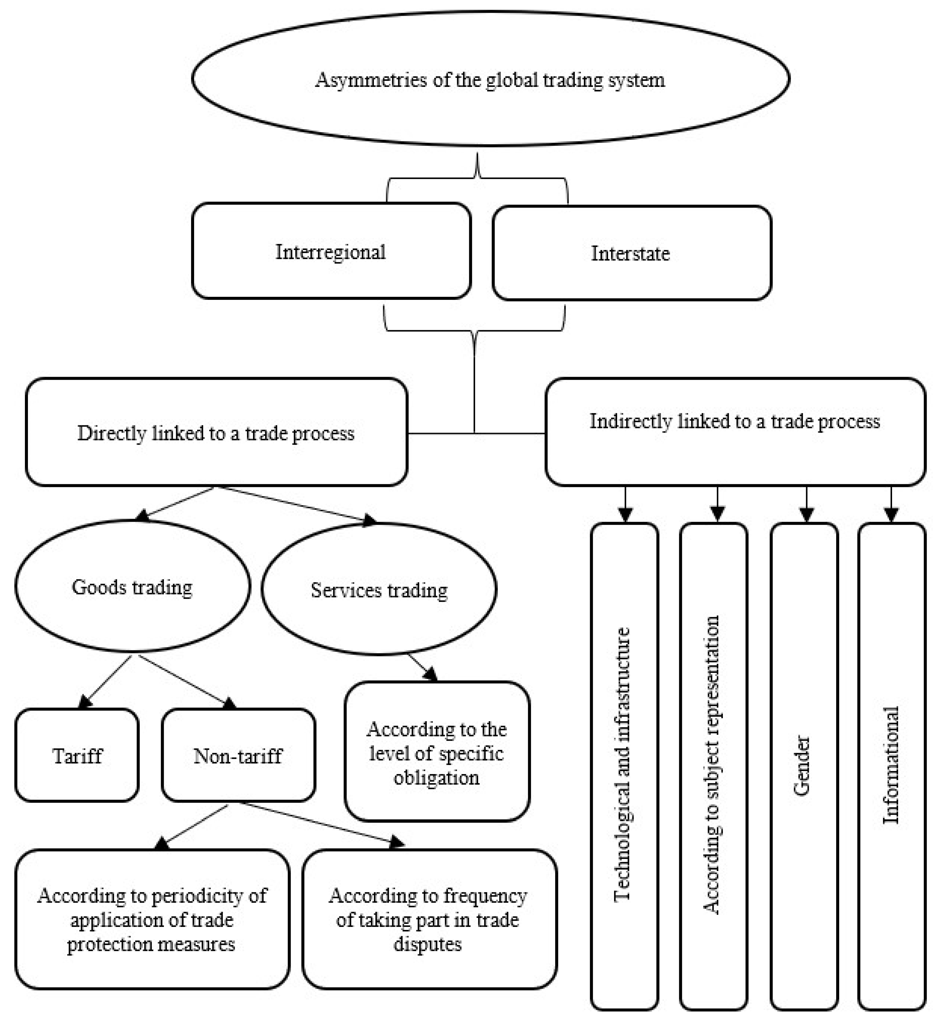 Sustainability 15 05316 g003 Sustainability 15 05316 g003