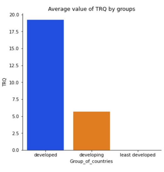 Sustainability 15 05316 g0a12