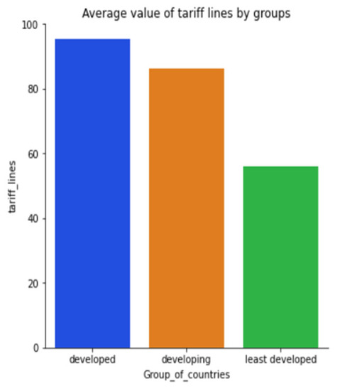 Sustainability 15 05316 g0a15