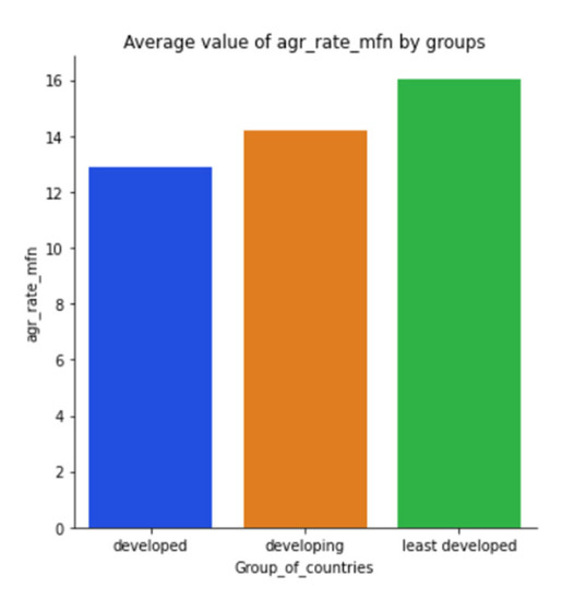 Sustainability 15 05316 g0a19
