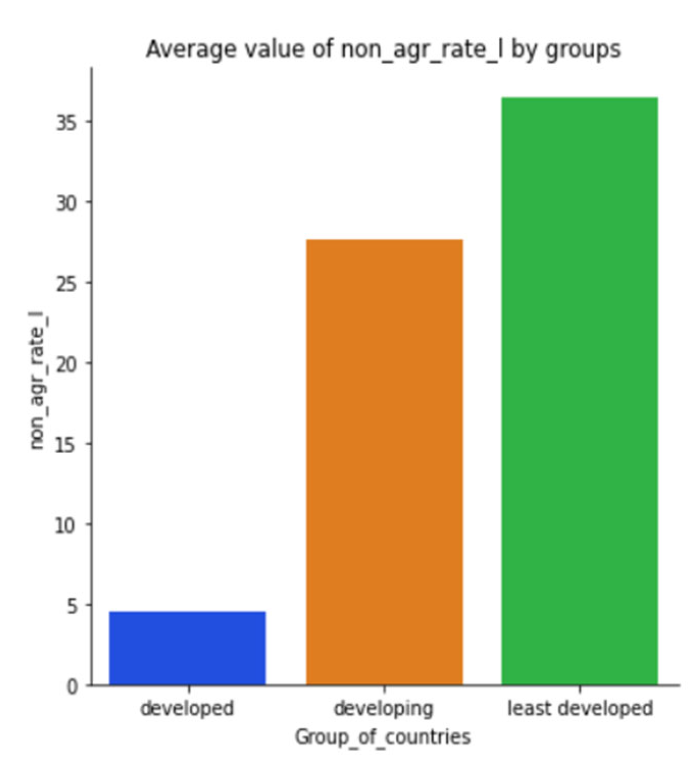 Sustainability 15 05316 g0a20 Sustainability 15 05316 g0a20
