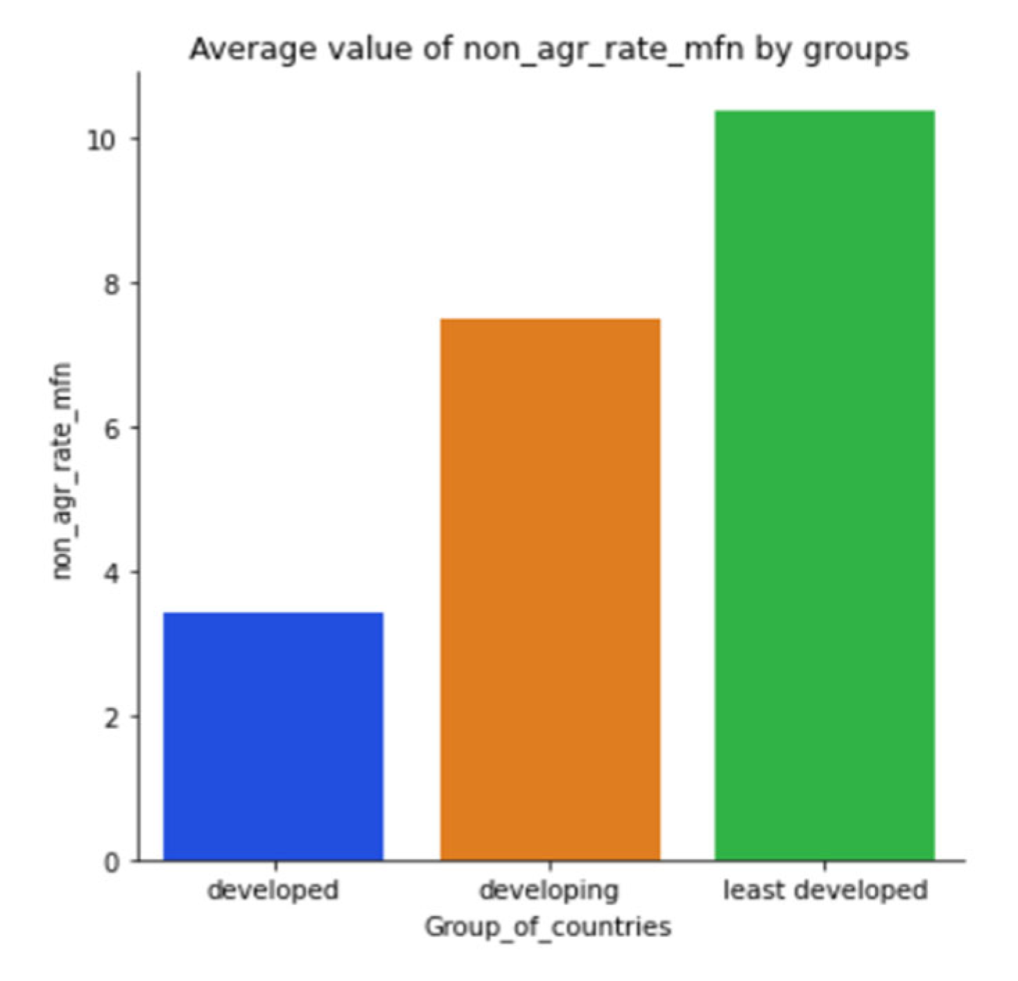 Sustainability 15 05316 g0a21 Sustainability 15 05316 g0a21