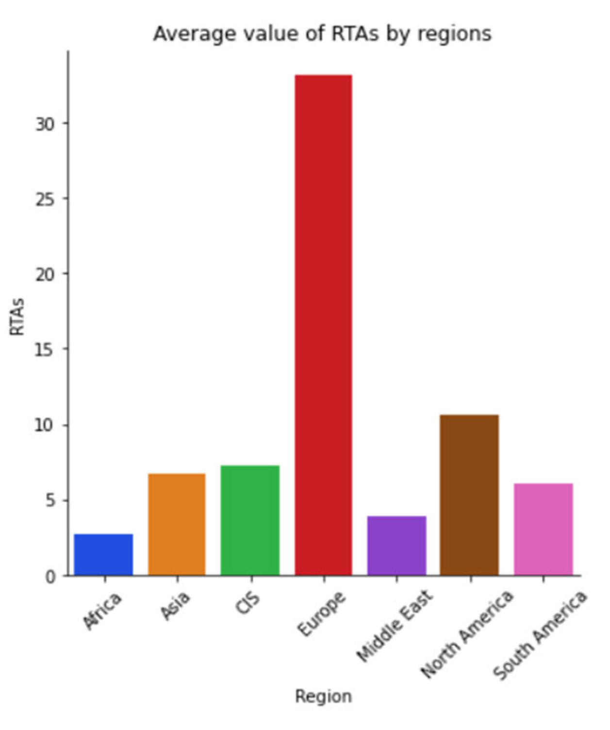 Sustainability 15 05316 g0a22 Sustainability 15 05316 g0a22