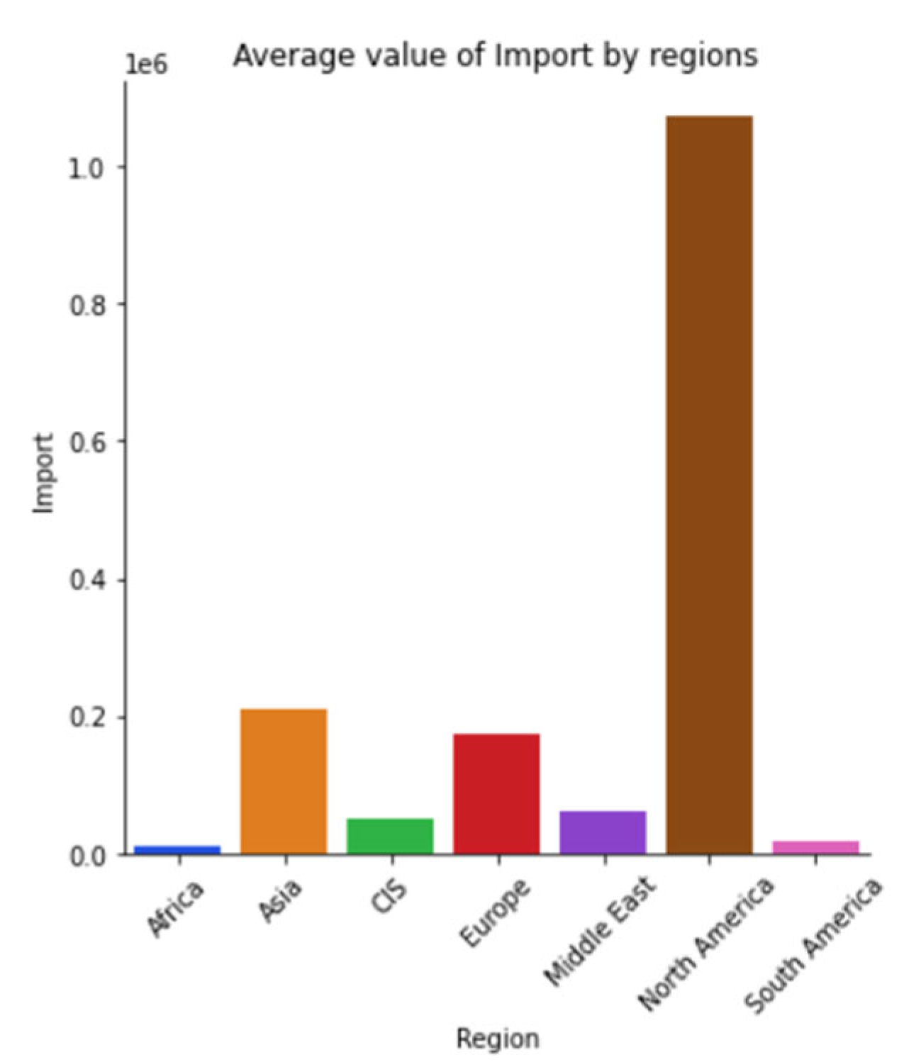 Sustainability 15 05316 g0a23 Sustainability 15 05316 g0a23