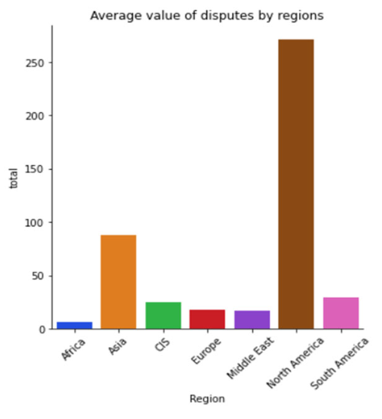 Sustainability 15 05316 g0a25 Sustainability 15 05316 g0a25