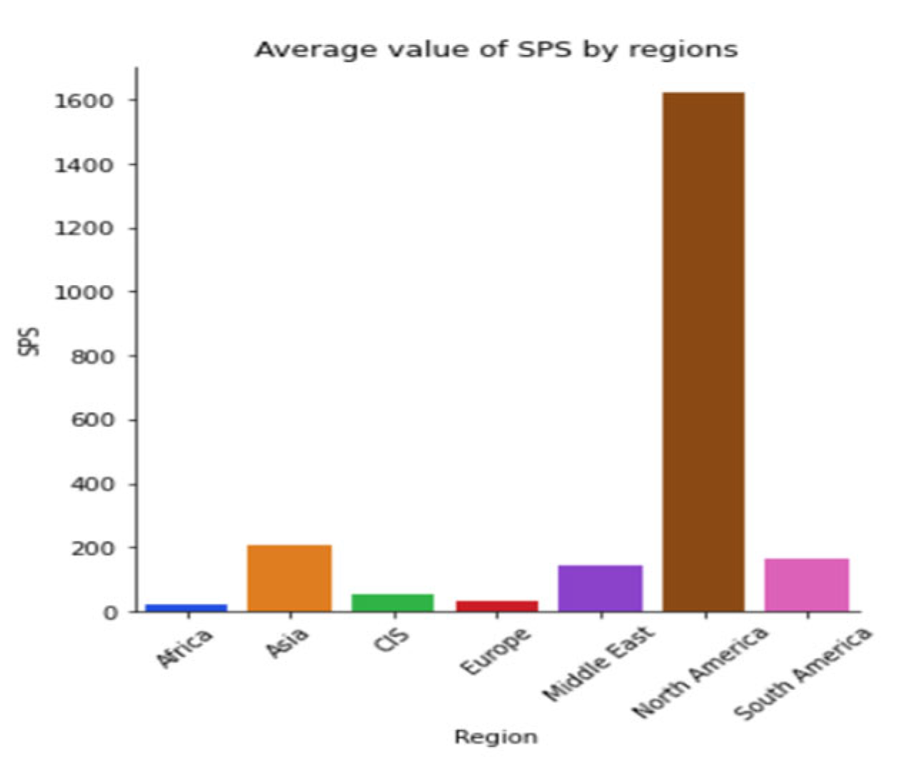 Sustainability 15 05316 g0a26 Sustainability 15 05316 g0a26