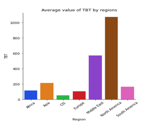 Sustainability 15 05316 g0a27