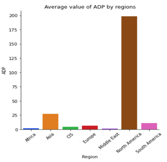 Sustainability 15 05316 g0a28