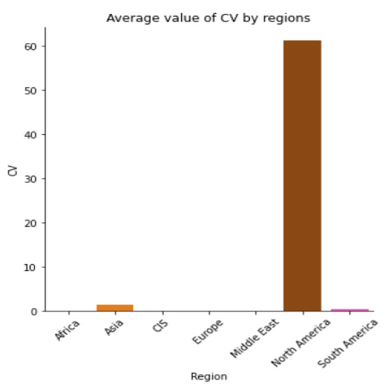 Sustainability 15 05316 g0a29 Sustainability 15 05316 g0a29