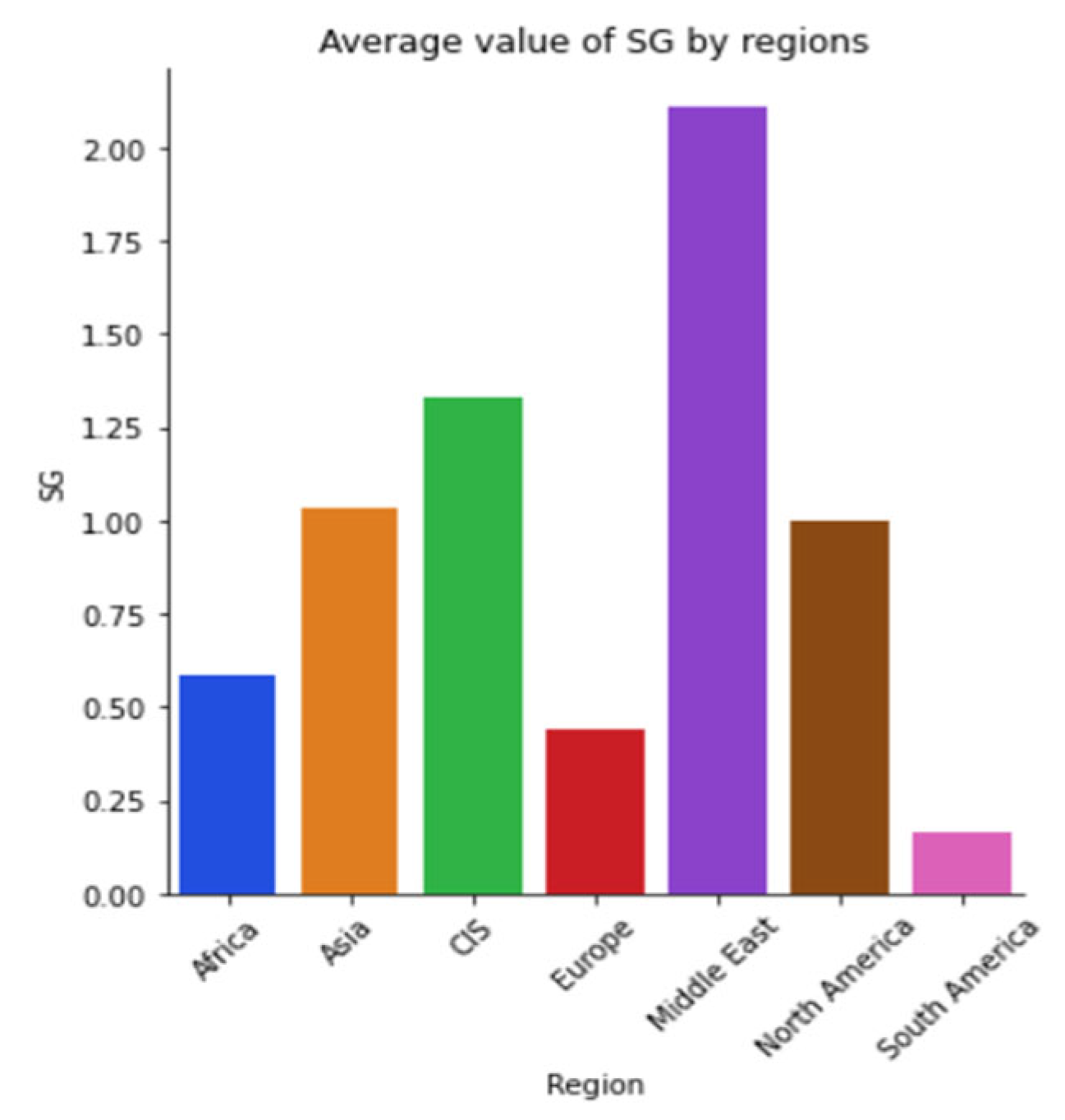 Sustainability 15 05316 g0a30 Sustainability 15 05316 g0a30