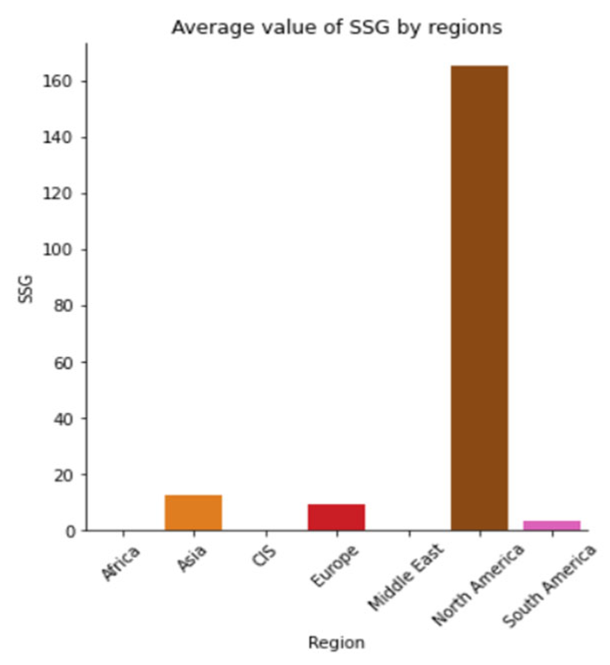 Sustainability 15 05316 g0a31 Sustainability 15 05316 g0a31