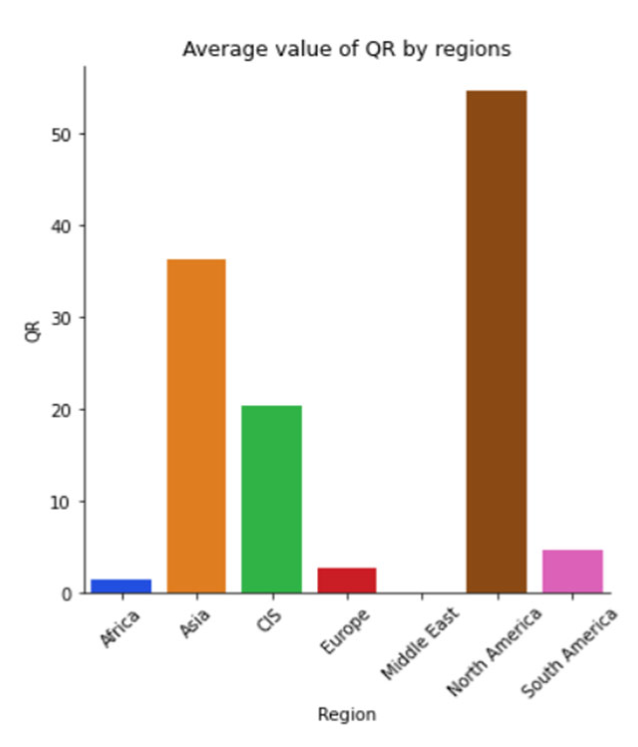 Sustainability 15 05316 g0a32 Sustainability 15 05316 g0a32