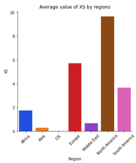 Sustainability 15 05316 g0a34