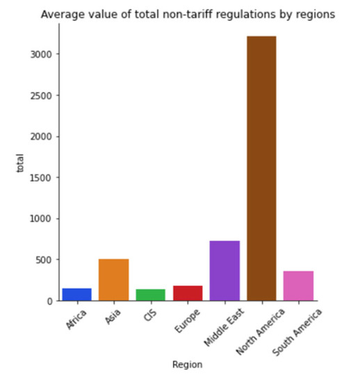Sustainability 15 05316 g0a35