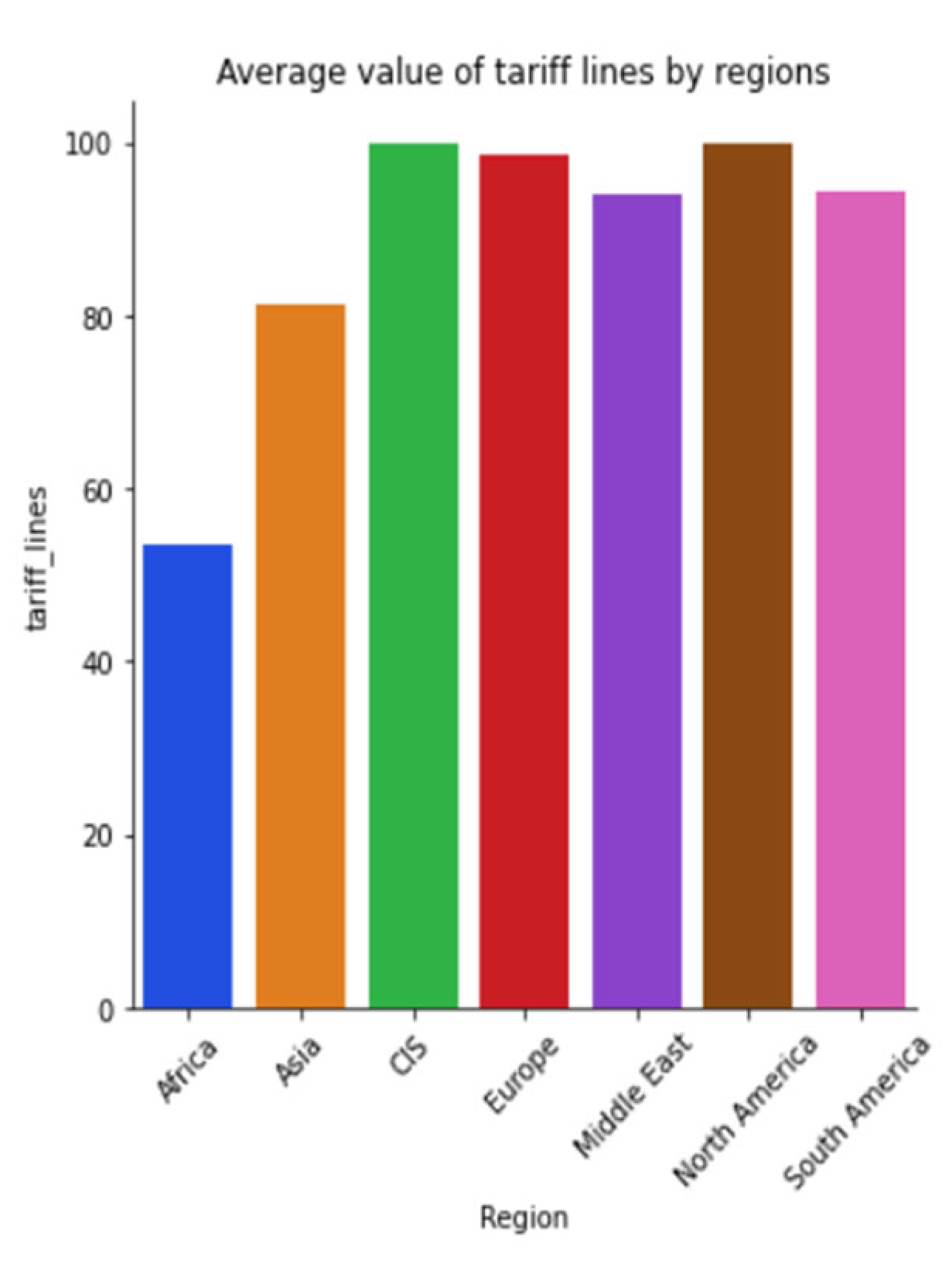 Sustainability 15 05316 g0a36 Sustainability 15 05316 g0a36