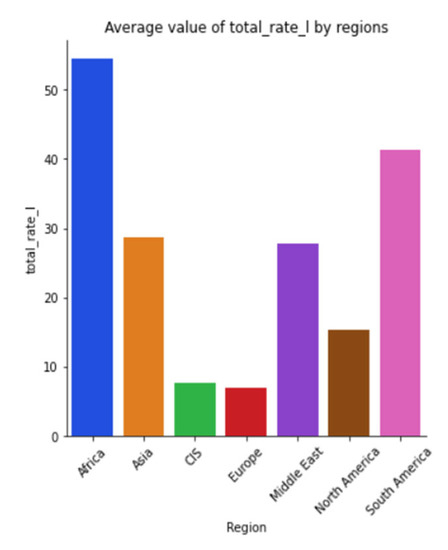 Sustainability 15 05316 g0a37