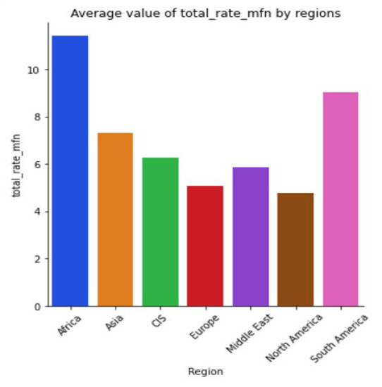 Sustainability 15 05316 g0a38
