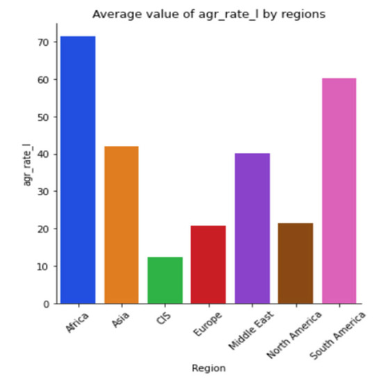 Sustainability 15 05316 g0a39