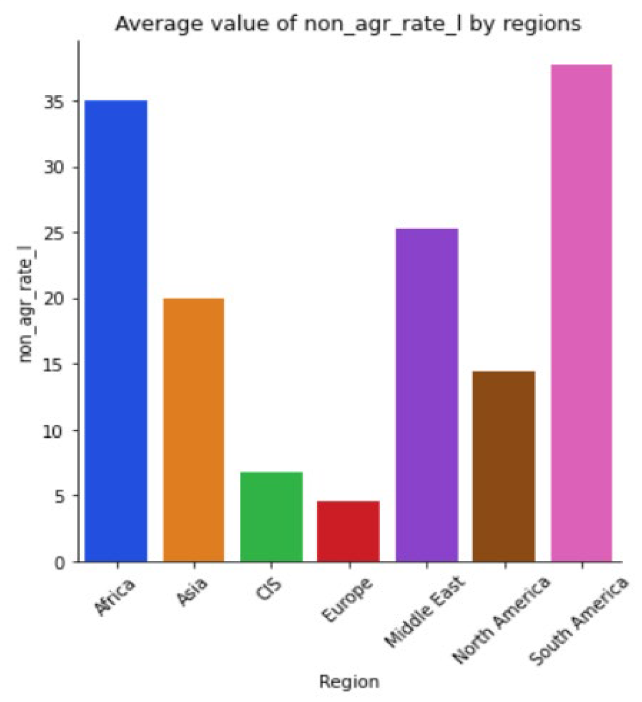 Sustainability 15 05316 g0a41 Sustainability 15 05316 g0a41