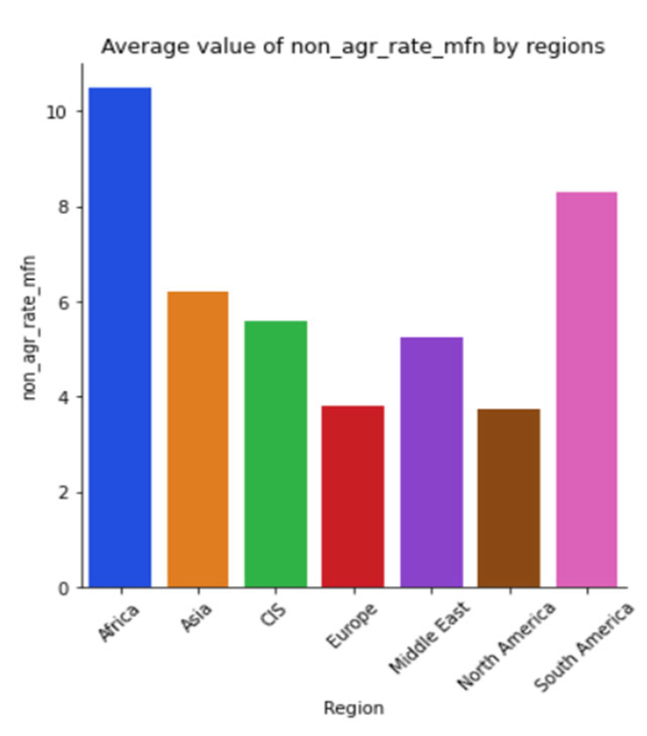 Sustainability 15 05316 g0a42 Sustainability 15 05316 g0a42