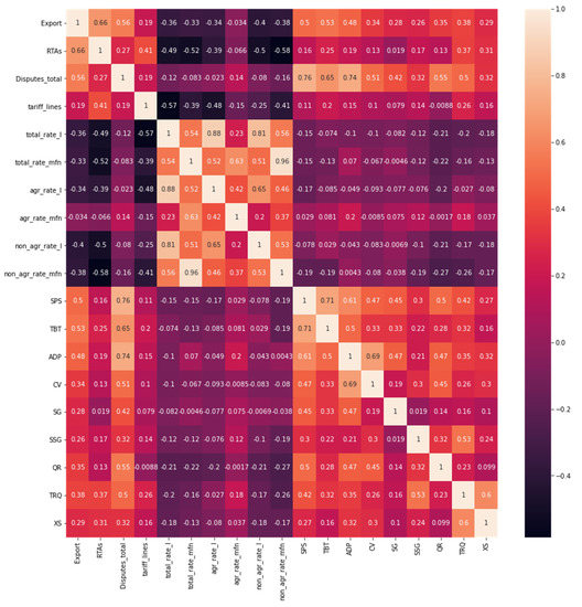Sustainability 15 05316 g0a43