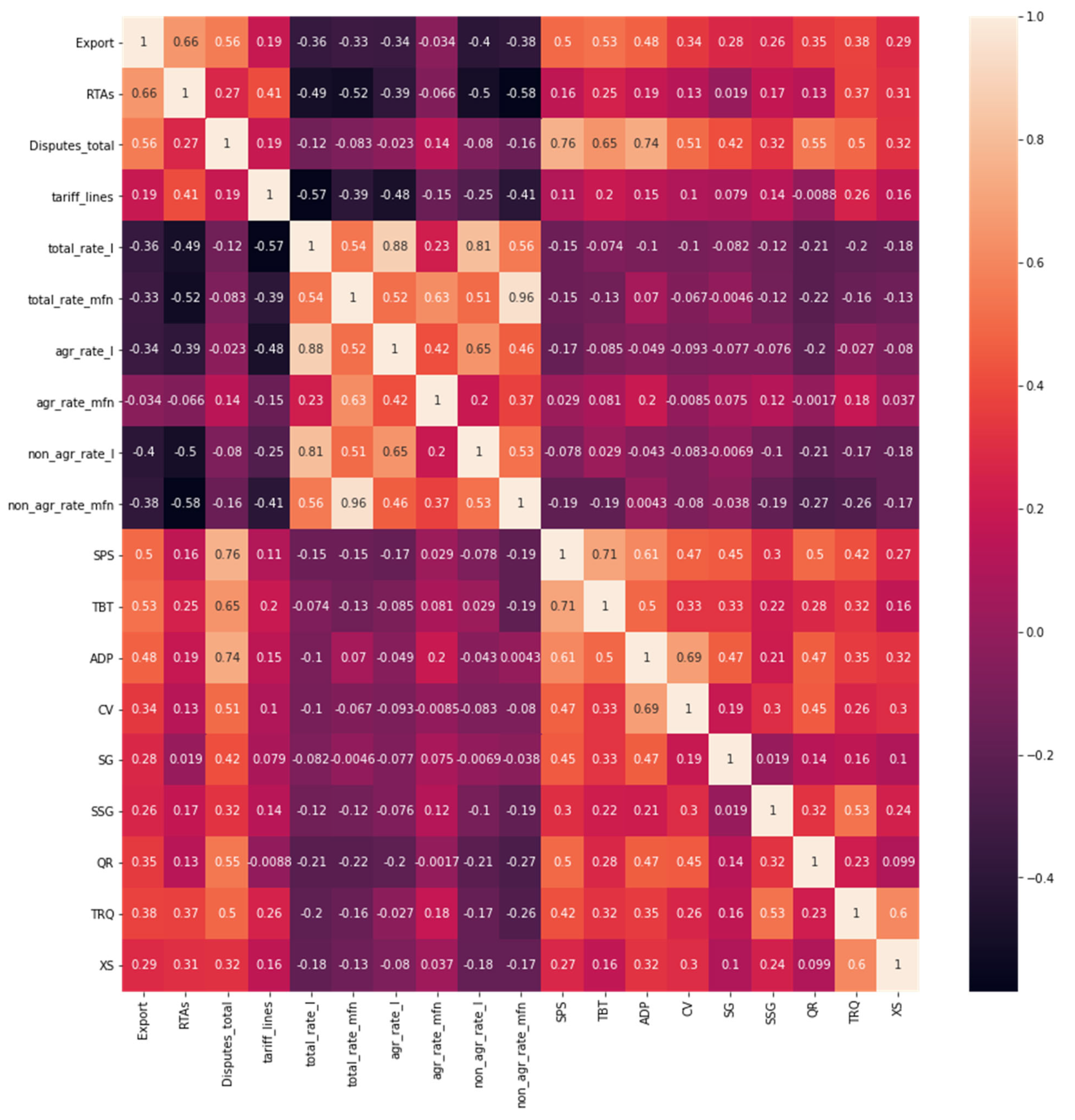 Sustainability 15 05316 g0a43 Sustainability 15 05316 g0a43