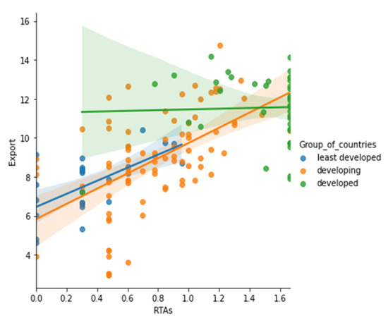 Sustainability 15 05316 g0a44