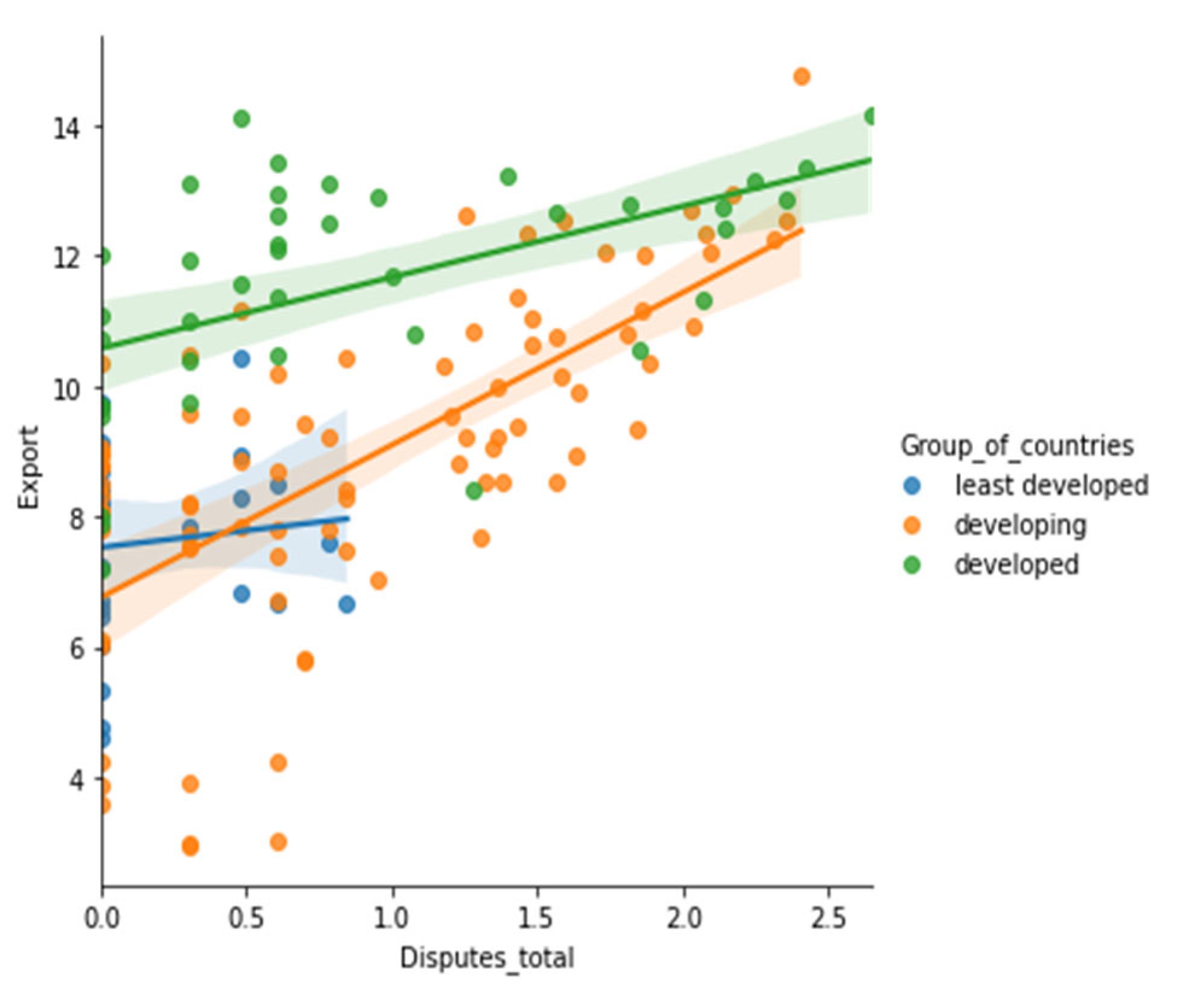Sustainability 15 05316 g0a45 Sustainability 15 05316 g0a45