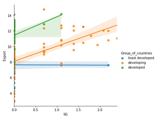 Sustainability 15 05316 g0a48