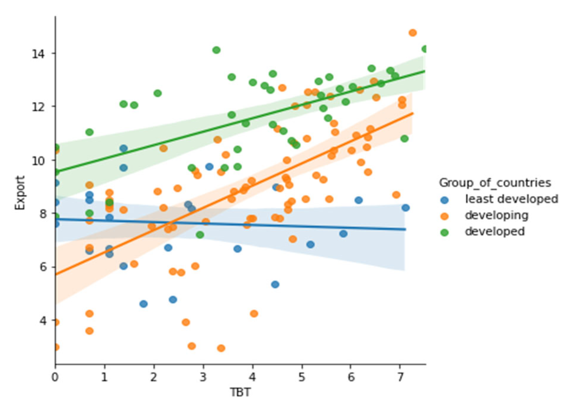 Sustainability 15 05316 g0a51 Sustainability 15 05316 g0a51