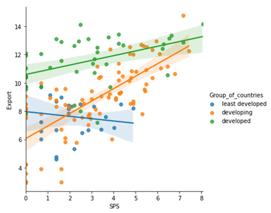 Sustainability 15 05316 g0a52