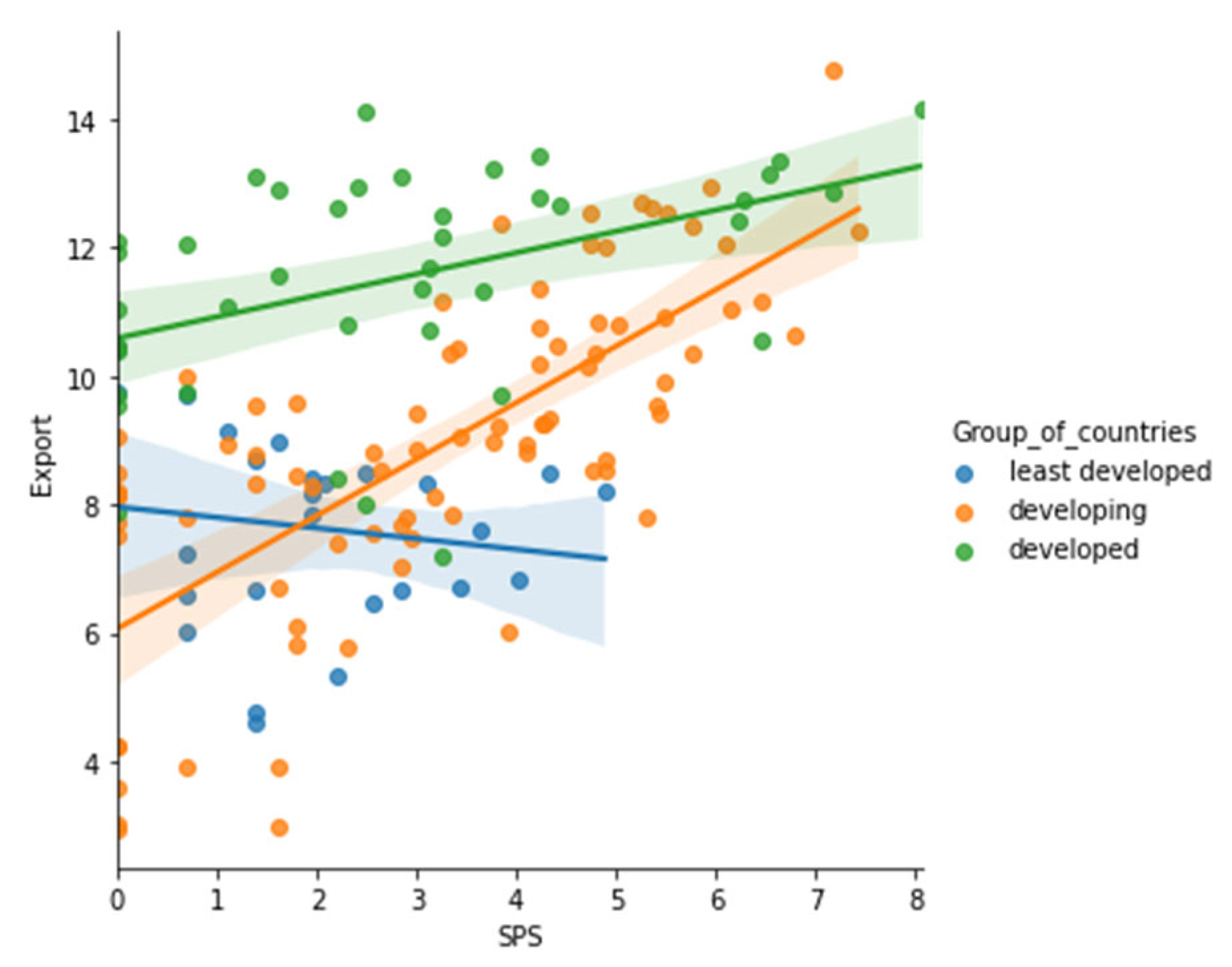 Sustainability 15 05316 g0a52 Sustainability 15 05316 g0a52