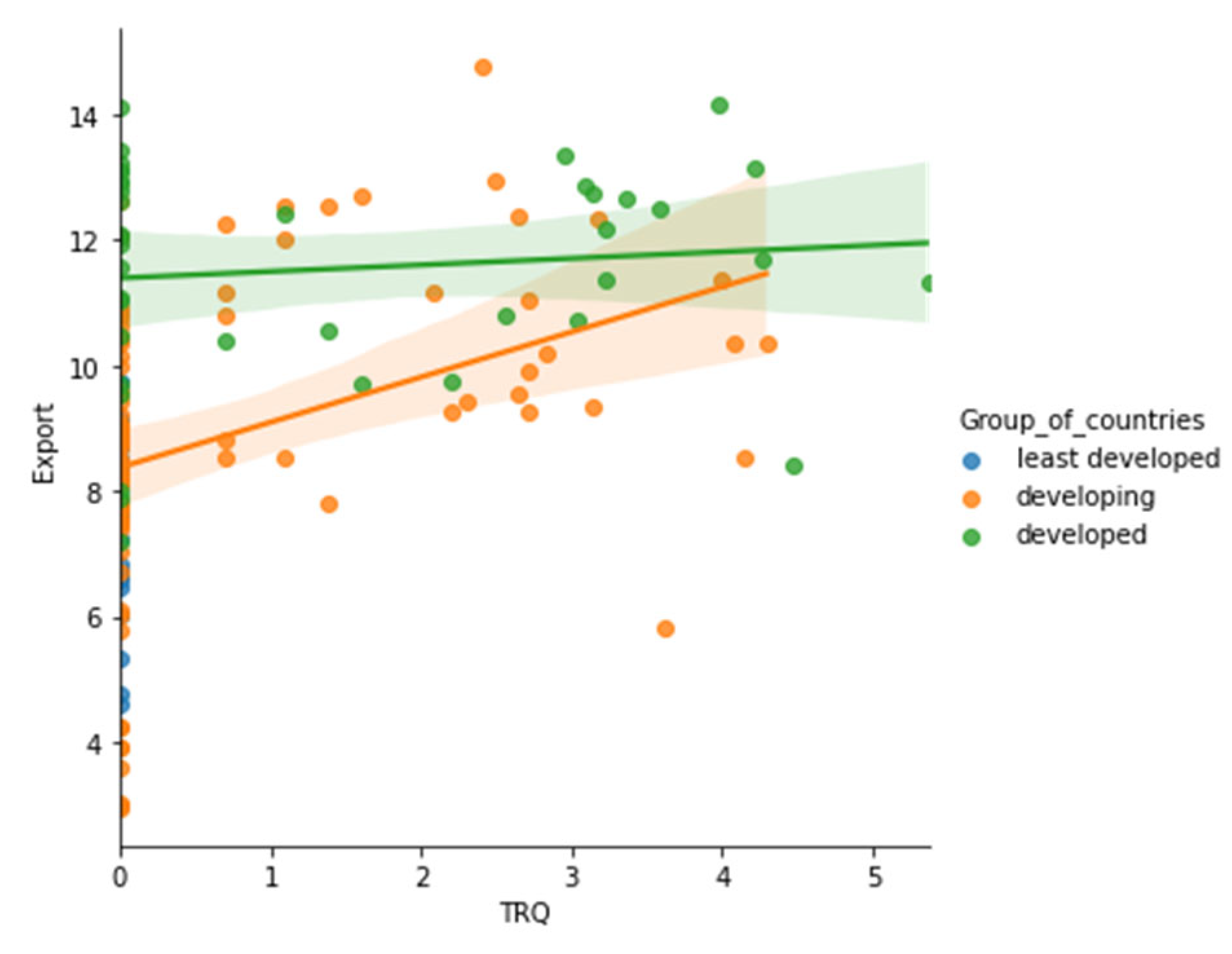 Sustainability 15 05316 g0a53 Sustainability 15 05316 g0a53