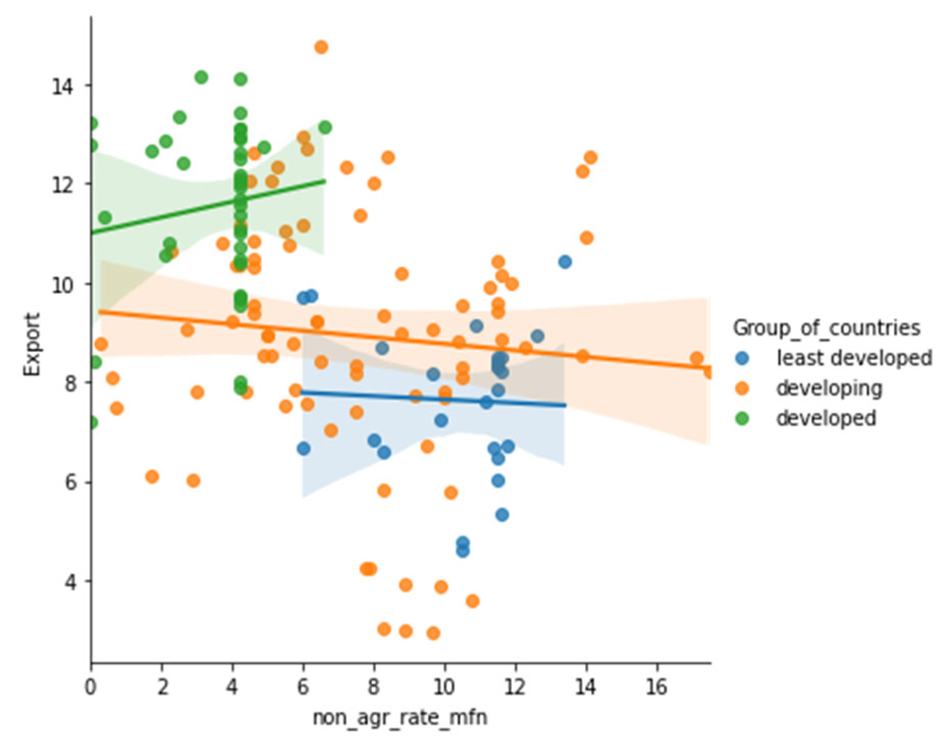Sustainability 15 05316 g0a54 Sustainability 15 05316 g0a54