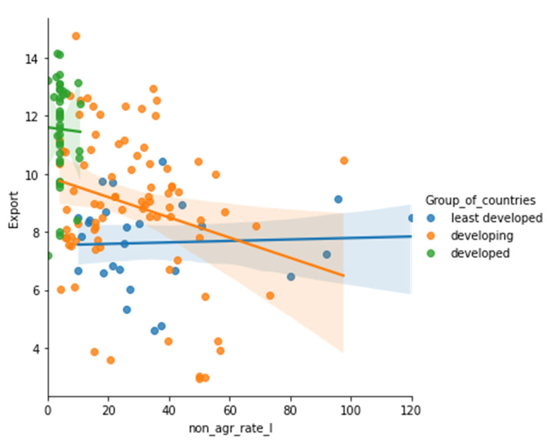 Sustainability 15 05316 g0a55 Sustainability 15 05316 g0a55