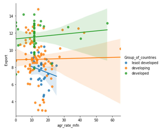 Sustainability 15 05316 g0a56