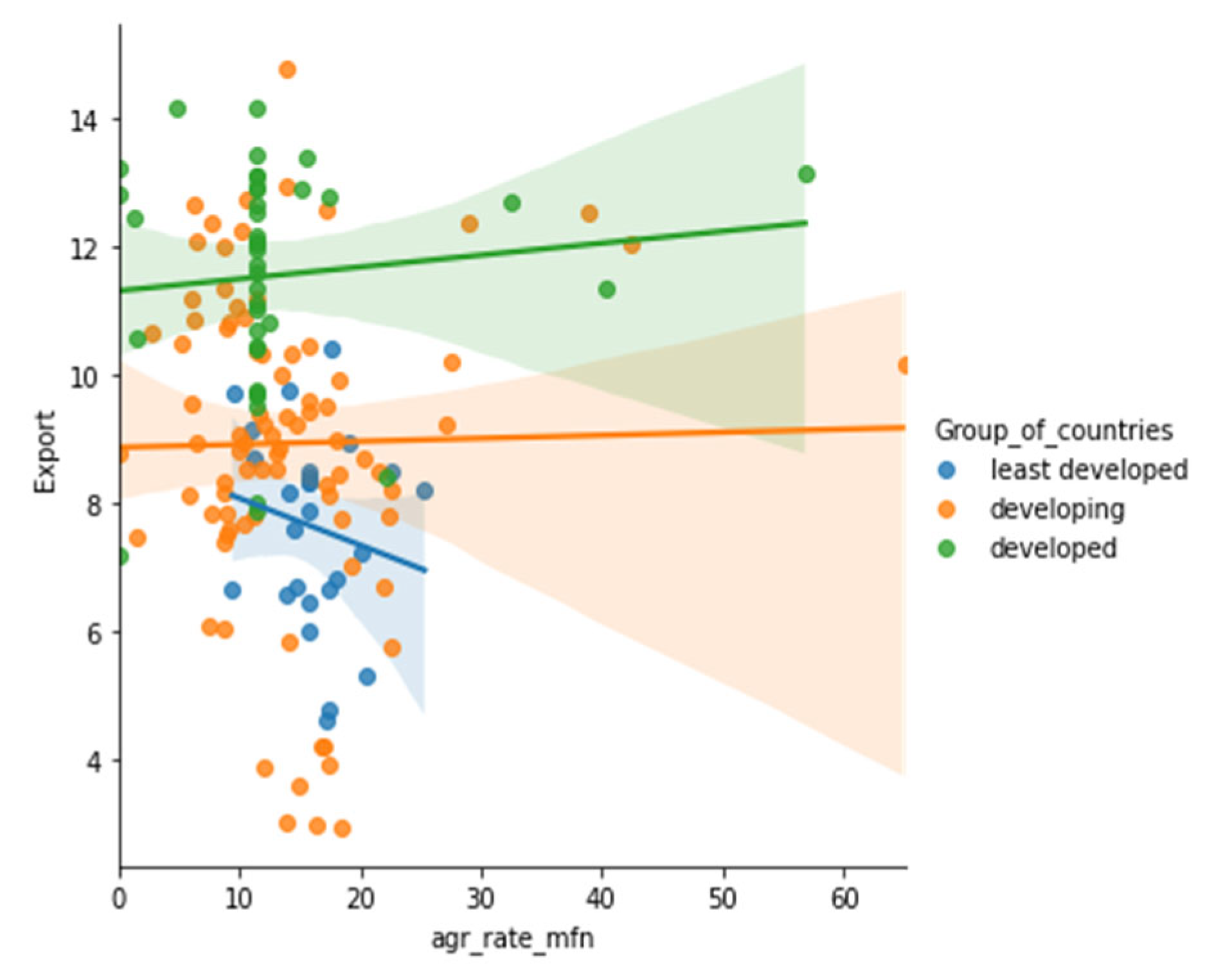 Sustainability 15 05316 g0a56 Sustainability 15 05316 g0a56